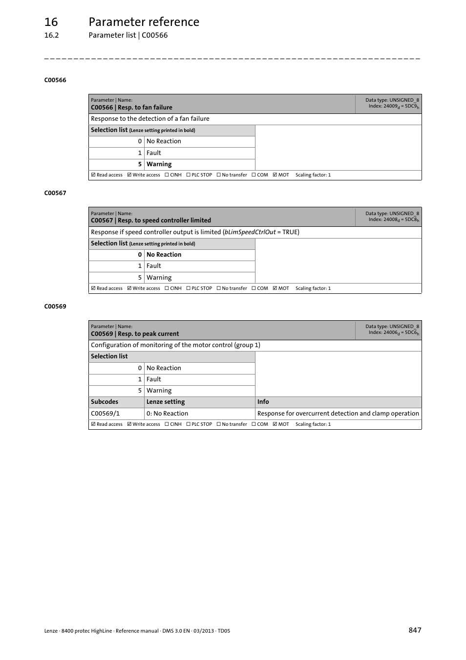C00566 | resp. to fan failure, C00567 | resp. to speed controller limited, C00569 | resp. to peak current | C00566, C00569/1, C00567, 16 parameter reference | Lenze 8400 User Manual | Page 847 / 1494