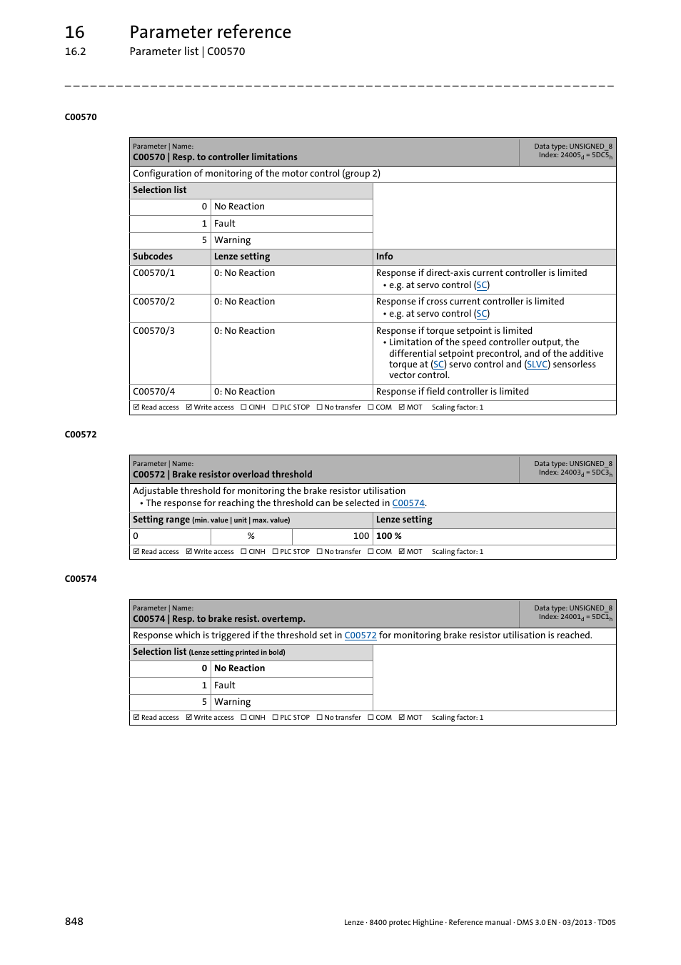 C00570 | resp. to controller limitations, C00572 | brake resistor overload threshold, C00574 | resp. to brake resist. overtemp | C00572, C00574, Old set in, Tting of, C00570/4, C00570/1, C00570/2 | Lenze 8400 User Manual | Page 848 / 1494