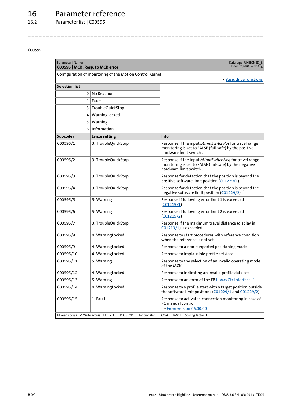 C00595 | mck: resp. to mck error, C00595/11, C00595/12 | C00595/3, C00595/4, C00595/1, C00595/2, C00595/7, No reaction" dea, C00595/5 | Lenze 8400 User Manual | Page 854 / 1494