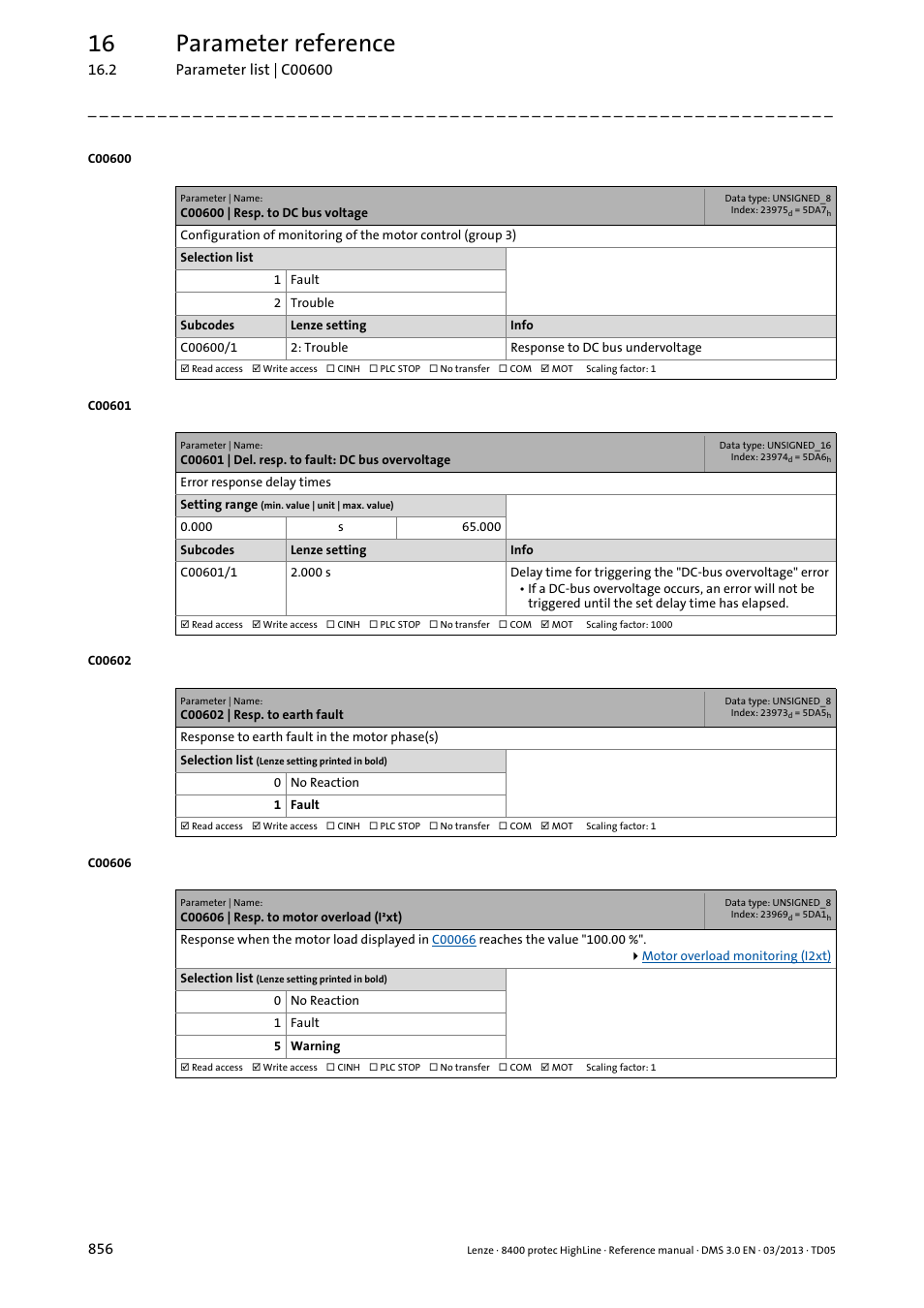 C00600 | resp. to dc bus voltage, C00601 | del. resp. to fault: dc bus overvoltage, C00602 | resp. to earth fault | C00606 | resp. to motor overload (i·xt), Epending on, C00600/1, C00601/1, C00606, Set in, C00601 | Lenze 8400 User Manual | Page 856 / 1494