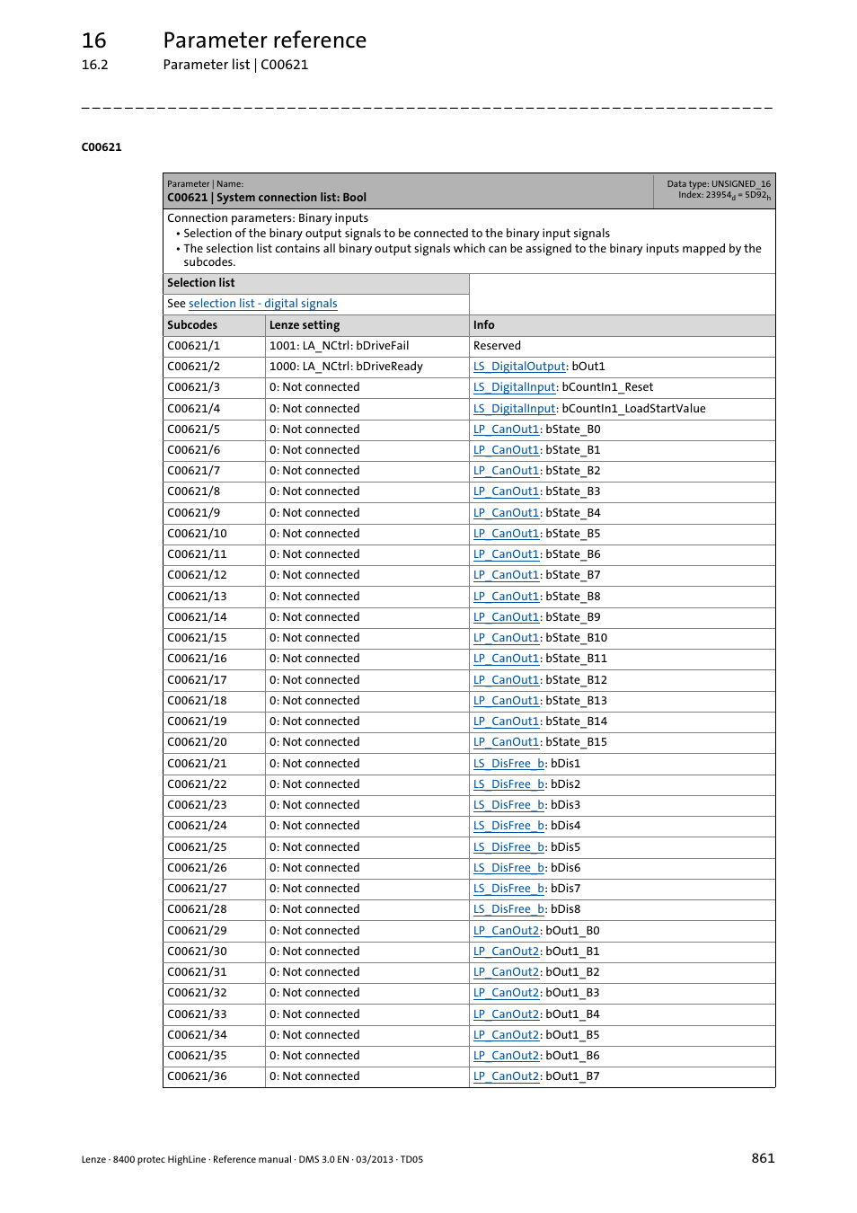 C00621 | system connection list: bool, C00621/3, C00621/4 | C00621/97, C00621/98, C00621/2, C00621/99, Es of, C00621, C00621/123 | Lenze 8400 User Manual | Page 861 / 1494