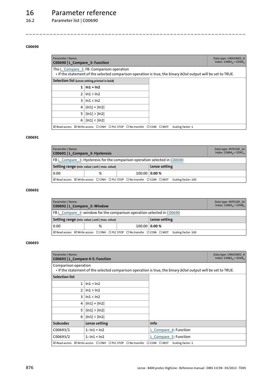 C00690 | l_compare_3: function, C00691 | l_compare_3: hysteresis, C00692 | l_compare_3: window | C00693 | l_compare 4-5: function, 16 parameter reference | Lenze 8400 User Manual | Page 876 / 1494