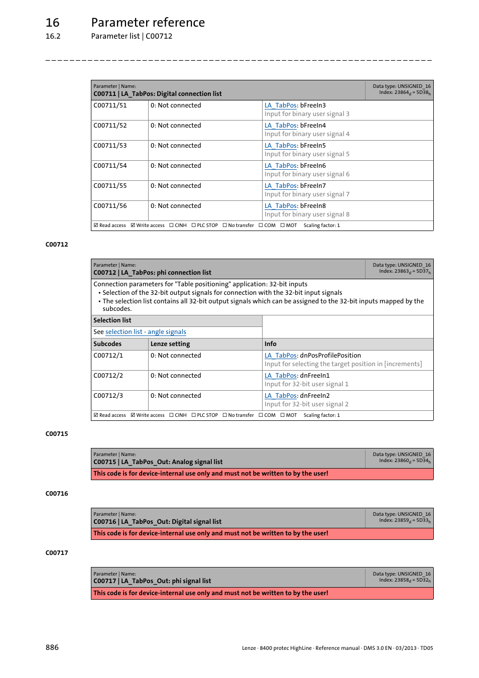 C00712 | la_tabpos: phi connection list, C00712, 16 parameter reference | Lenze 8400 User Manual | Page 886 / 1494