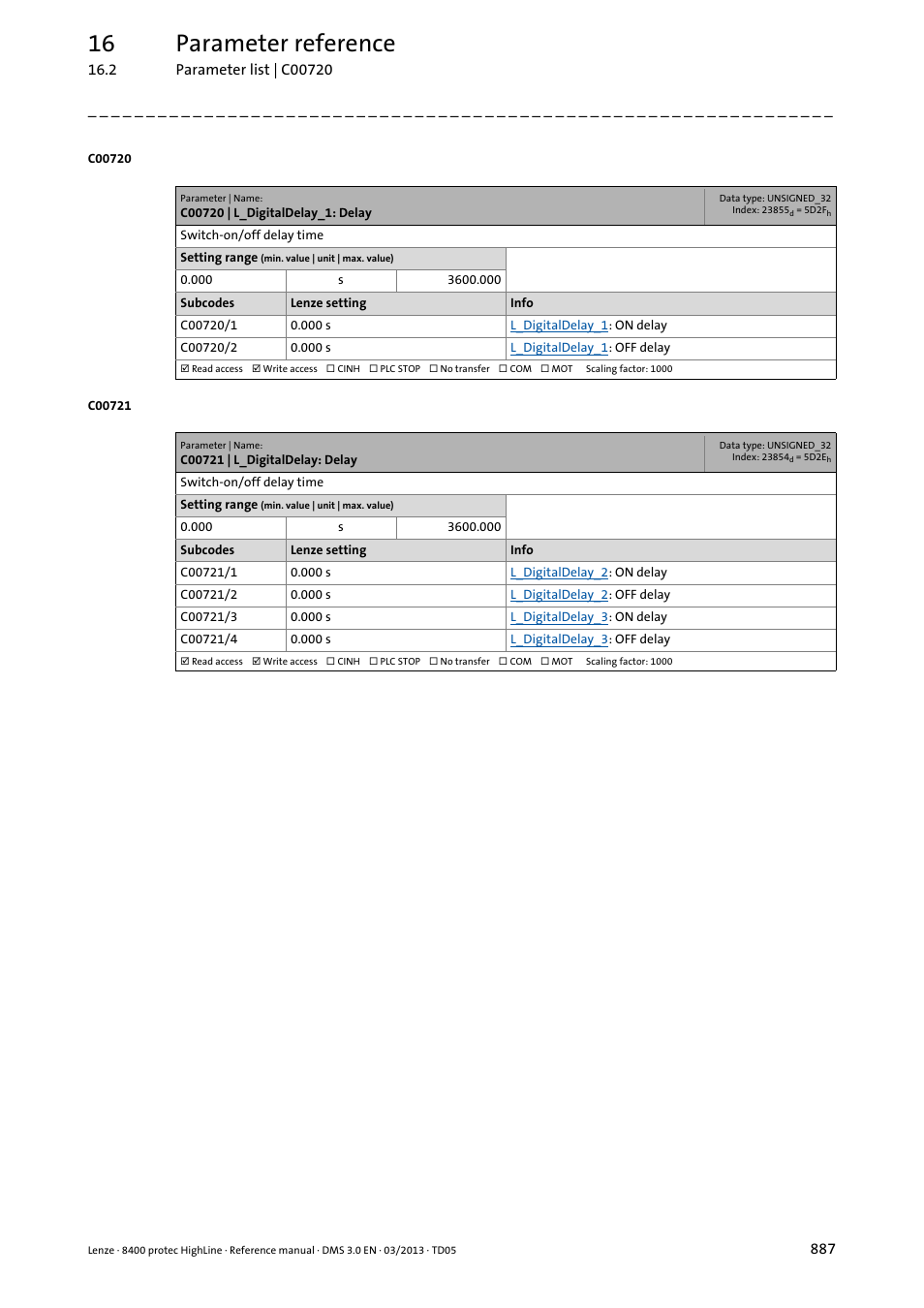 C00720 | l_digitaldelay_1: delay, C00721 | l_digitaldelay: delay, C00720/1 | C00720/2, 16 parameter reference | Lenze 8400 User Manual | Page 887 / 1494