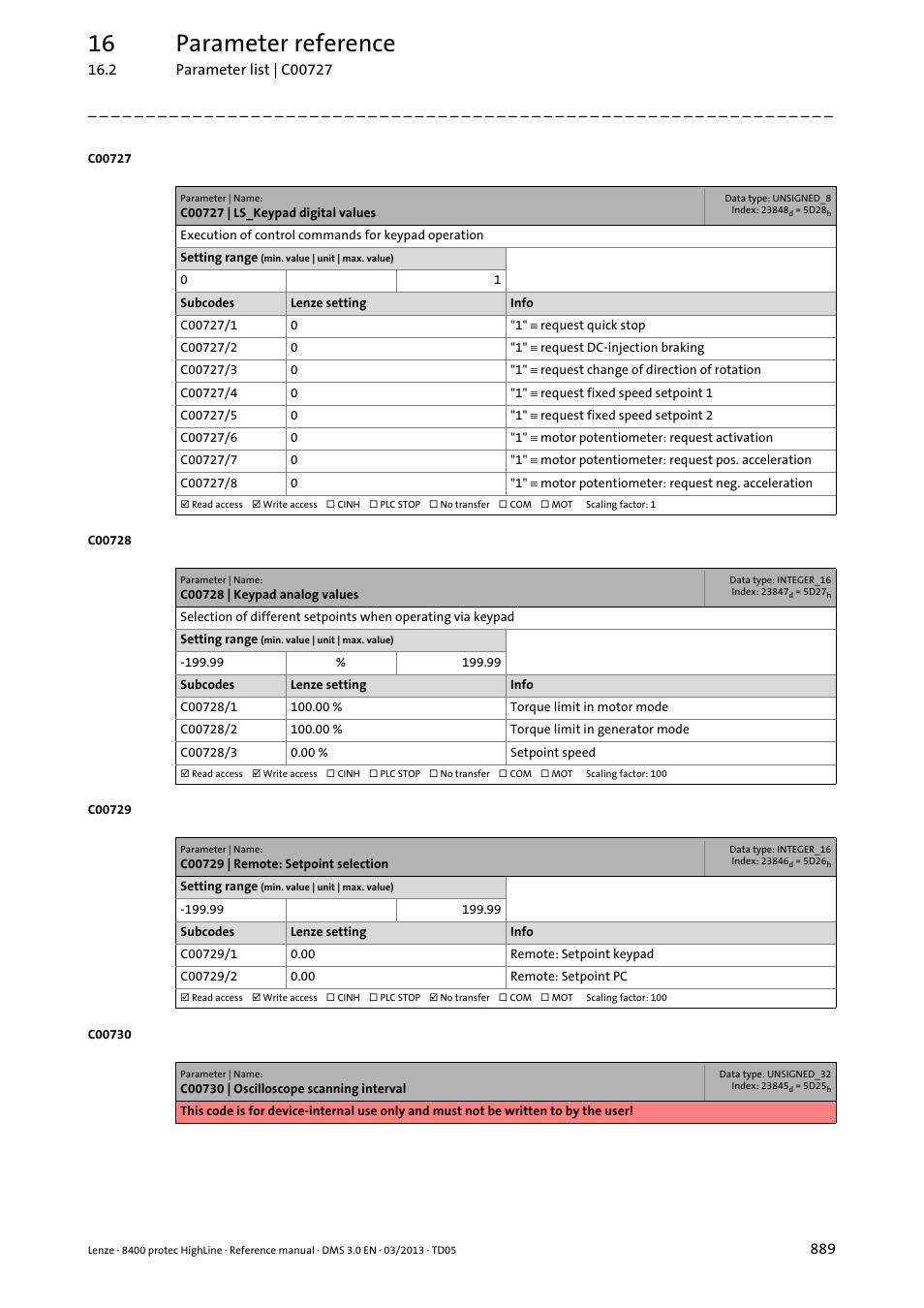 C00727 | ls_keypad digital values, C00728 | keypad analog values, C00729 | remote: setpoint selection | Meterised via, C00728/1, C00728/2, 16 parameter reference | Lenze 8400 User Manual | Page 889 / 1494