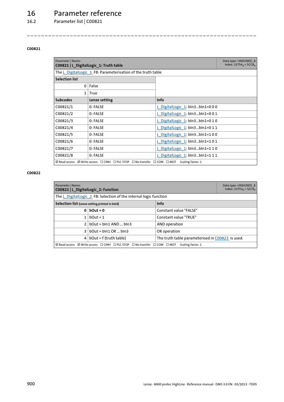 C00821 | l_digitallogic_1: truth table, C00822 | l_digitallogic_2: function, C00821/1 | C00821, C00821/8, Is used, 16 parameter reference | Lenze 8400 User Manual | Page 900 / 1494