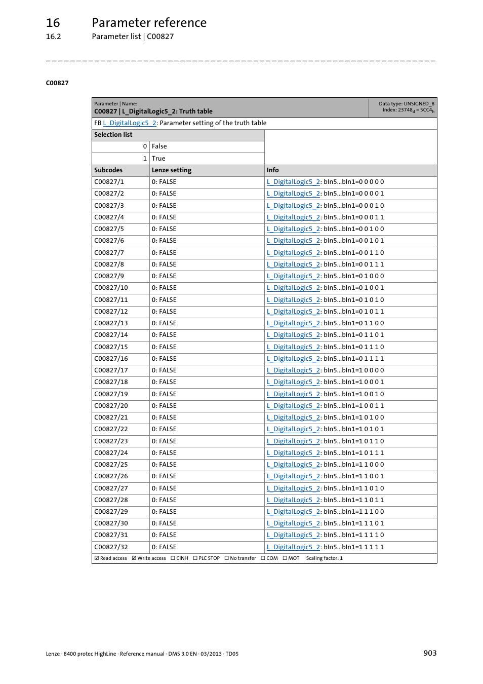 C00827 | l_digitallogic5_2: truth table, C00827, Is used | 16 parameter reference | Lenze 8400 User Manual | Page 903 / 1494