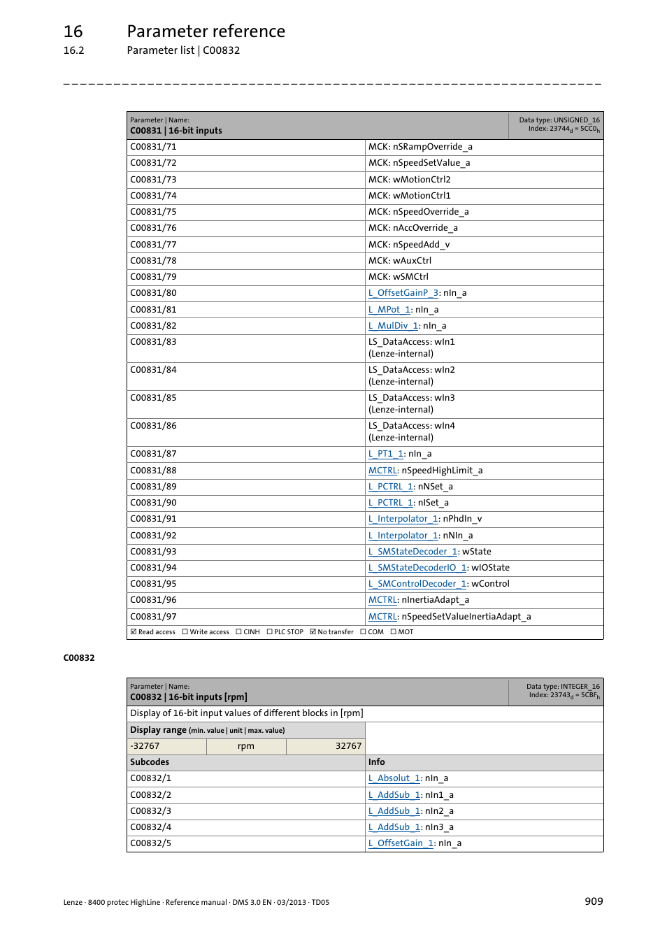 C00832 | 16-bit inputs [rpm, 16 parameter reference | Lenze 8400 User Manual | Page 909 / 1494