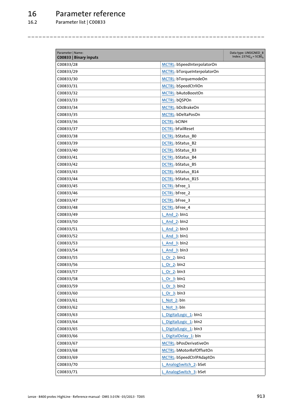 16 parameter reference | Lenze 8400 User Manual | Page 913 / 1494