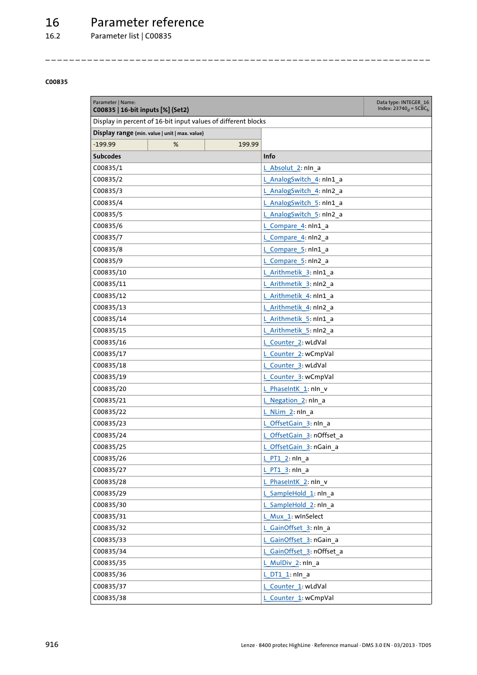 C00835 | 16-bit inputs [%] (set2), 16 parameter reference | Lenze 8400 User Manual | Page 916 / 1494