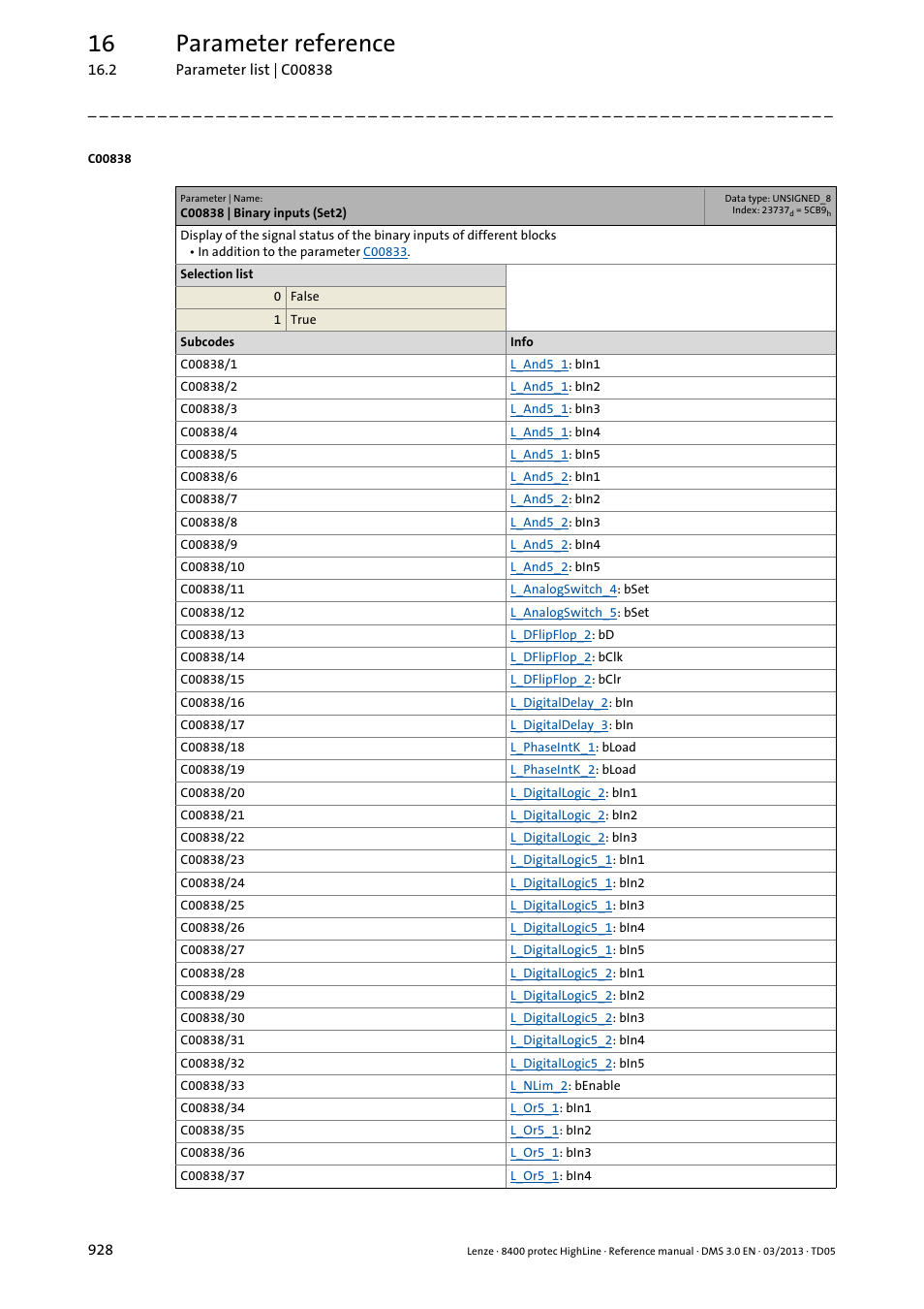 C00838 | binary inputs (set2), 16 parameter reference | Lenze 8400 User Manual | Page 928 / 1494