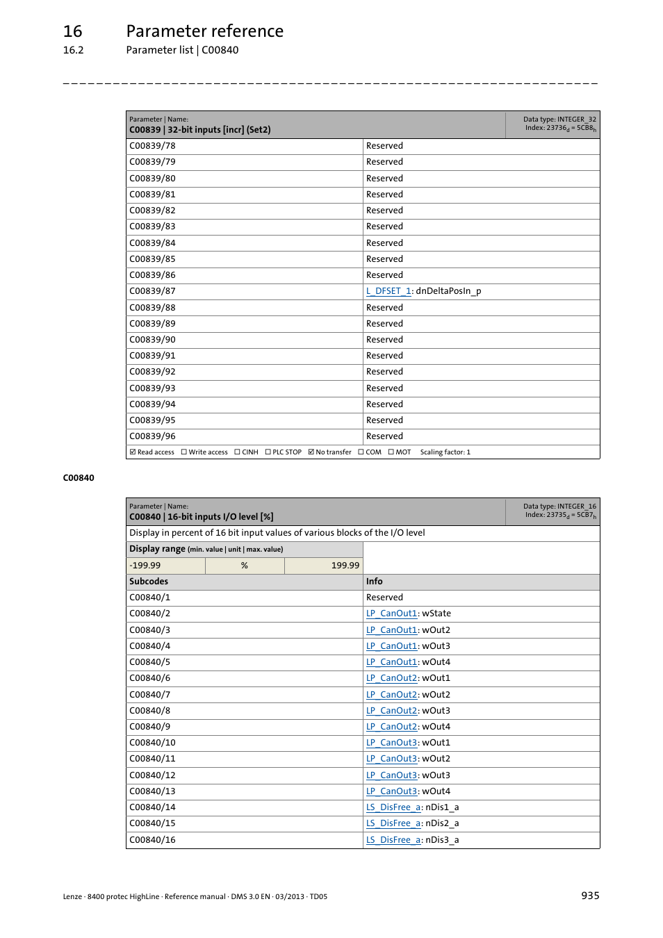 C00840 | 16-bit inputs i/o level, 16 parameter reference | Lenze 8400 User Manual | Page 935 / 1494