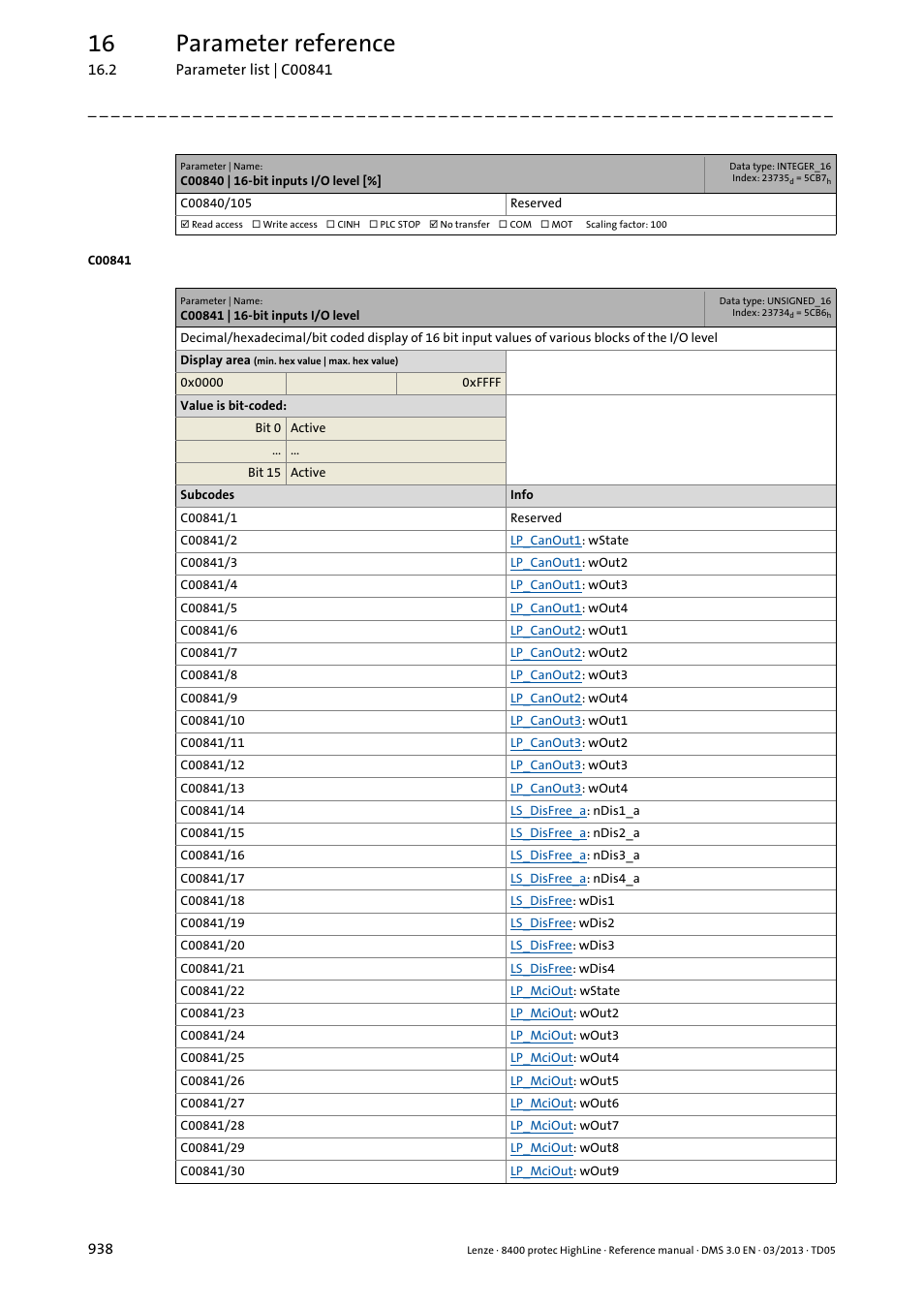 C00841 | 16-bit inputs i/o level, 16 parameter reference | Lenze 8400 User Manual | Page 938 / 1494