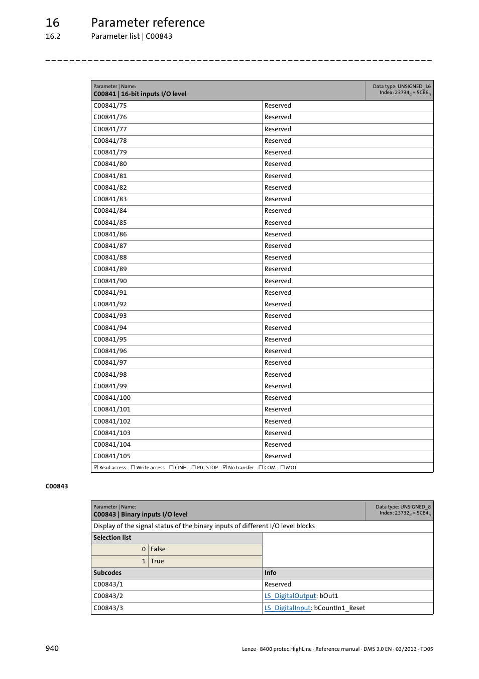 C00843 | binary inputs i/o level, 16 parameter reference | Lenze 8400 User Manual | Page 940 / 1494