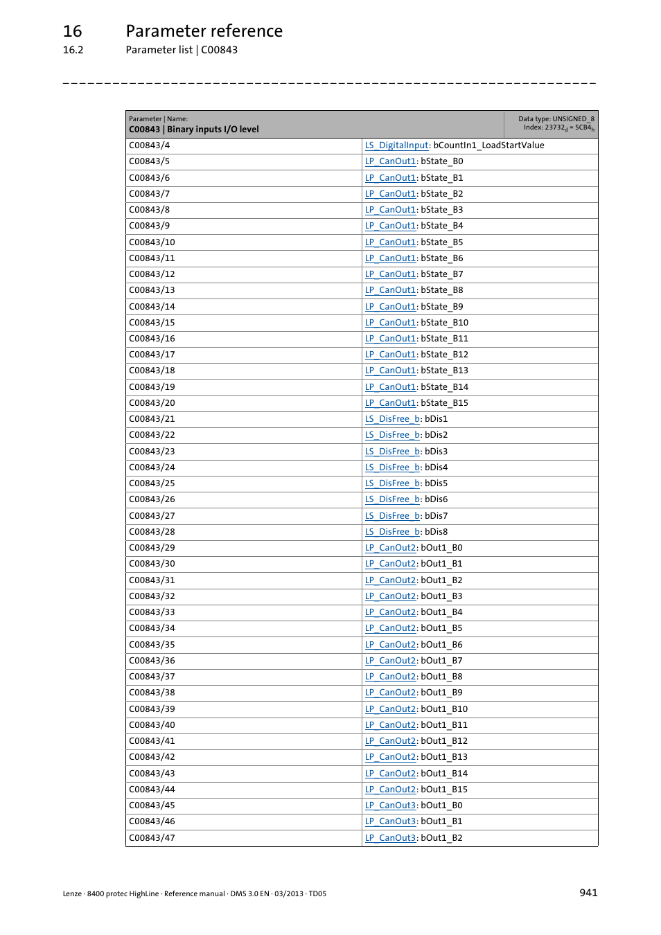 16 parameter reference | Lenze 8400 User Manual | Page 941 / 1494