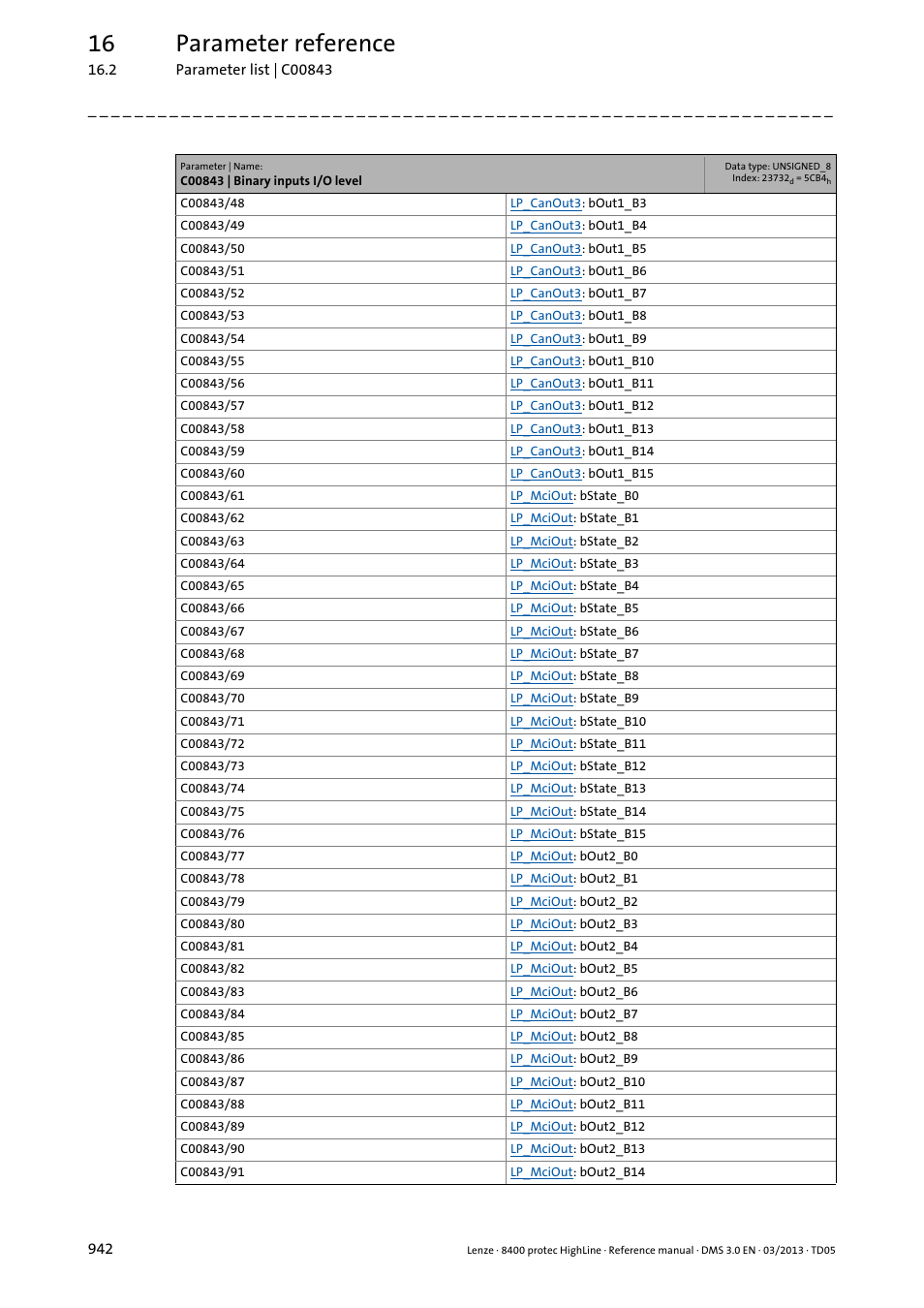 16 parameter reference | Lenze 8400 User Manual | Page 942 / 1494