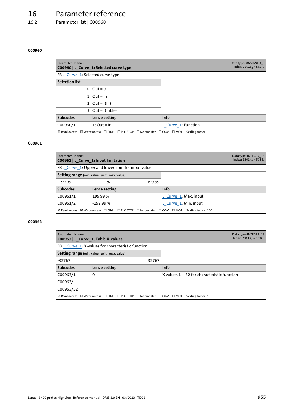 C00960 | l_curve_1: selected curve type, C00961 | l_curve_1: input limitation, C00963 | l_curve_1: table x-values | 16 parameter reference | Lenze 8400 User Manual | Page 955 / 1494