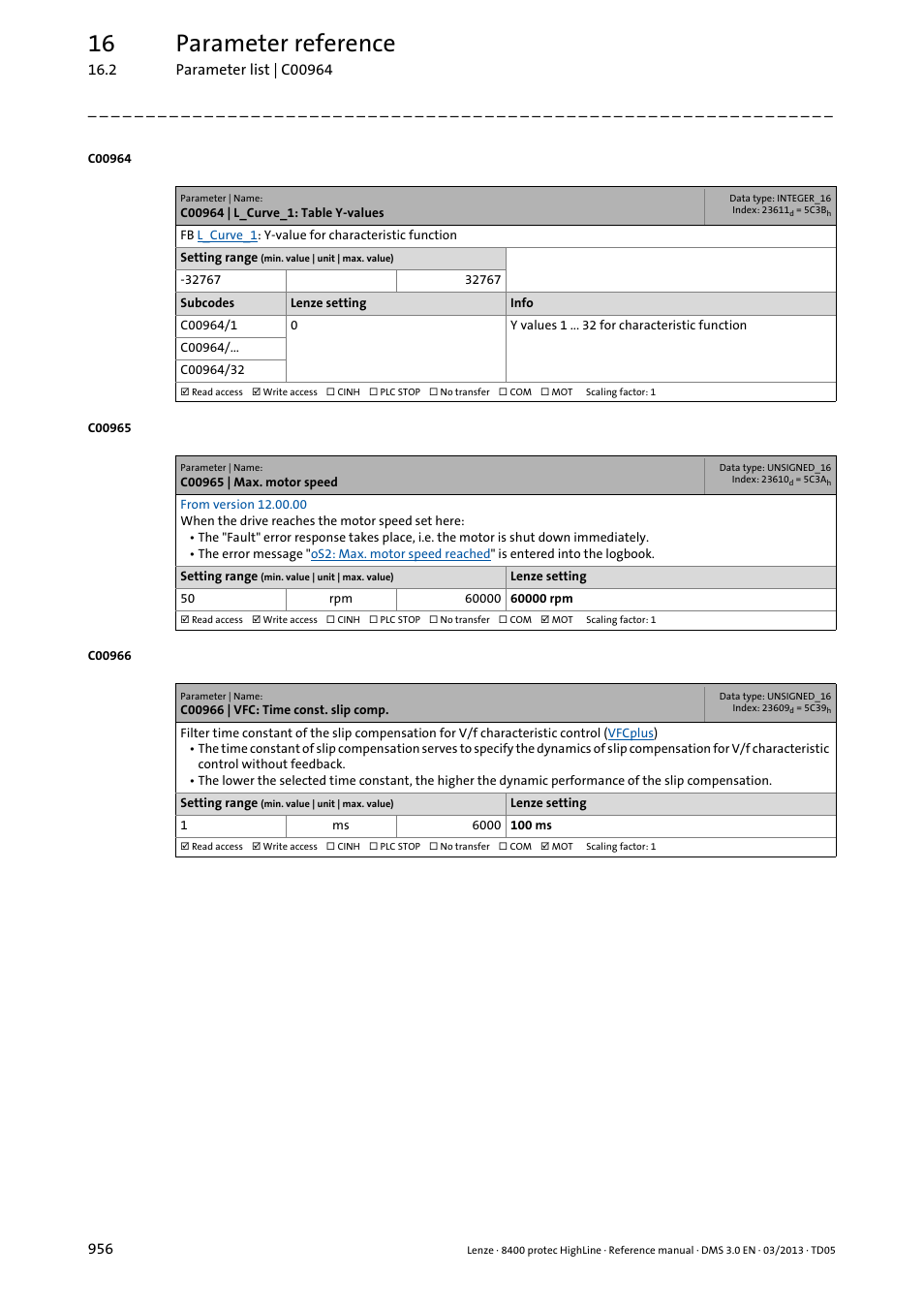 C00964 | l_curve_1: table y-values, C00965 | max. motor speed, C00966 | vfc: time const. slip comp | C00966, C00965, 16 parameter reference | Lenze 8400 User Manual | Page 956 / 1494