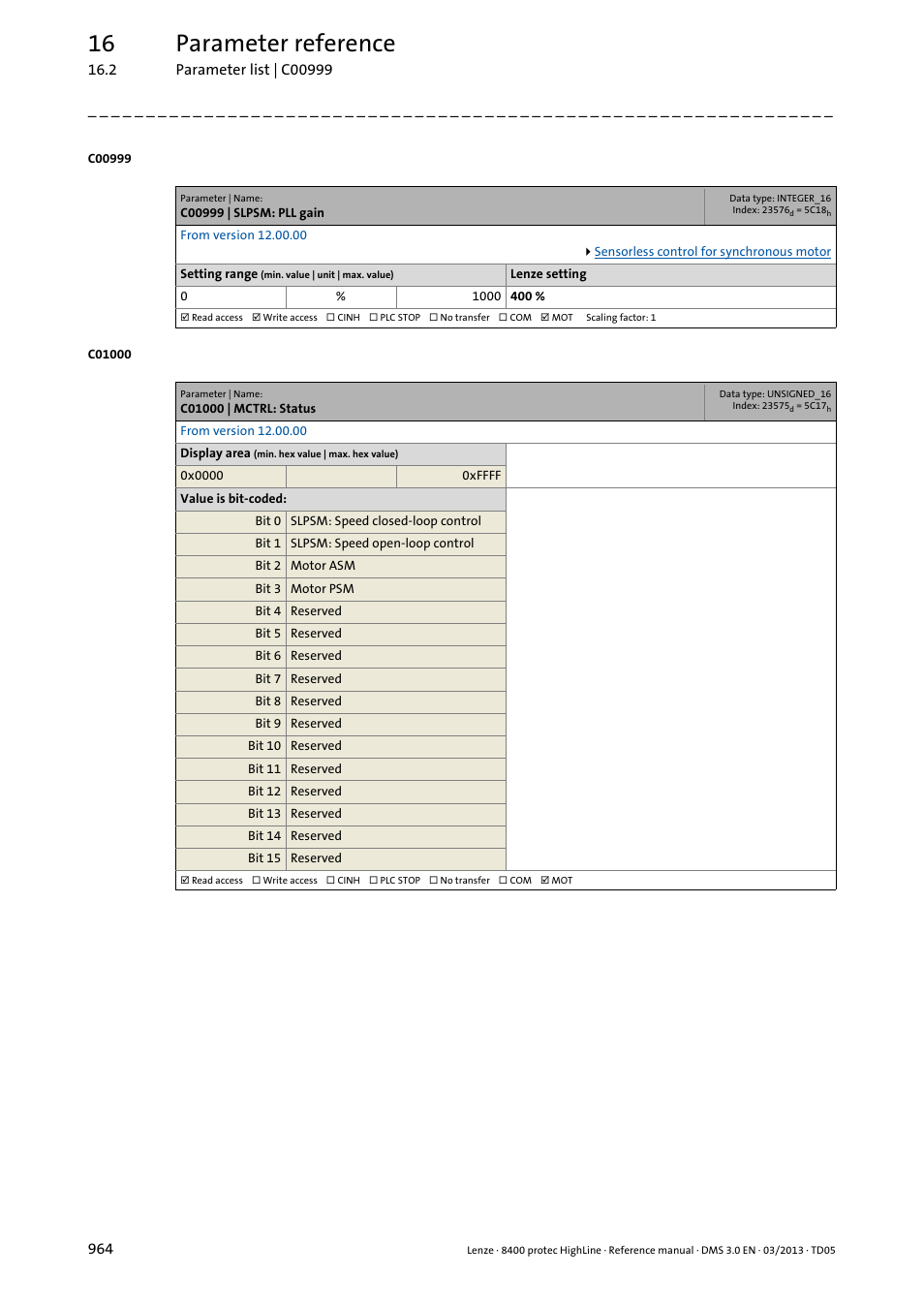 C00999 | slpsm: pll gain, C01000 | mctrl: status, C01000 | Displays the set mot, C00999, 16 parameter reference | Lenze 8400 User Manual | Page 964 / 1494