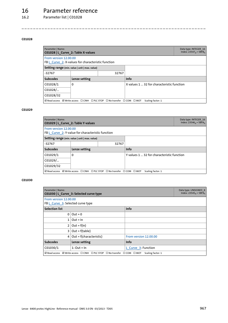 C01028 | l_curve_2: table x-values, C01029 | l_curve_2: table y-values, C01030 | l_curve_3: selected curve type | 16 parameter reference | Lenze 8400 User Manual | Page 967 / 1494