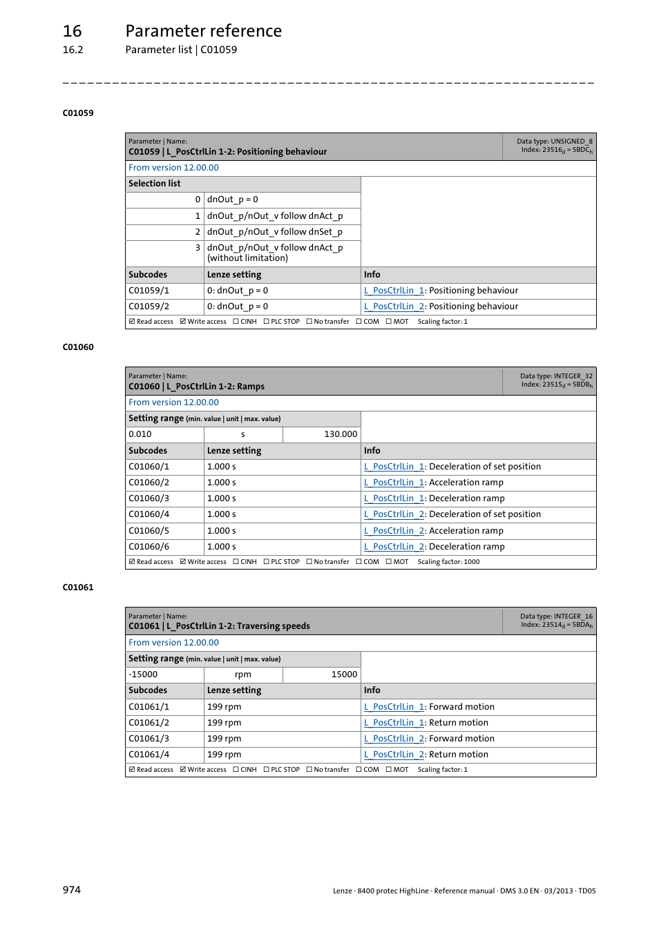 C01059 | l_posctrllin 1-2: positioning behaviour, C01060 | l_posctrllin 1-2: ramps, C01061 | l_posctrllin 1-2: traversing speeds | 16 parameter reference | Lenze 8400 User Manual | Page 974 / 1494