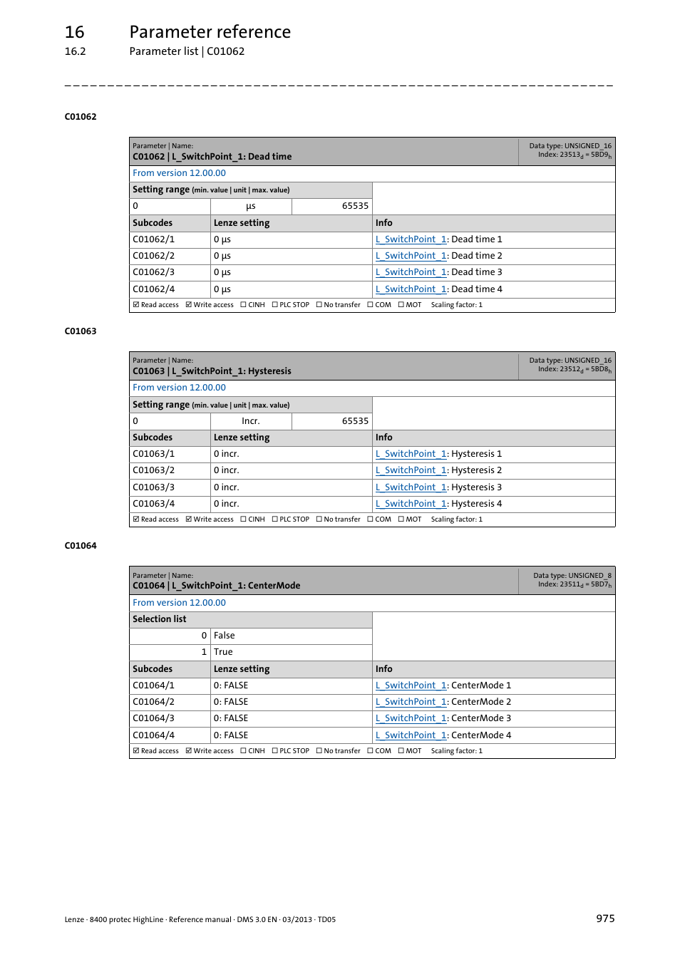 C01062 | l_switchpoint_1: dead time, C01063 | l_switchpoint_1: hysteresis, C01064 | l_switchpoint_1: centermode | 16 parameter reference | Lenze 8400 User Manual | Page 975 / 1494