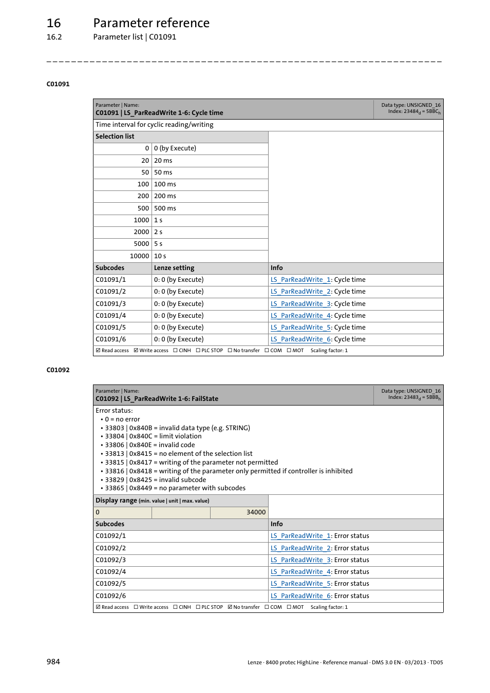 C01091 | ls_parreadwrite 1-6: cycle time, C01092 | ls_parreadwrite 1-6: failstate, 16 parameter reference | Lenze 8400 User Manual | Page 984 / 1494