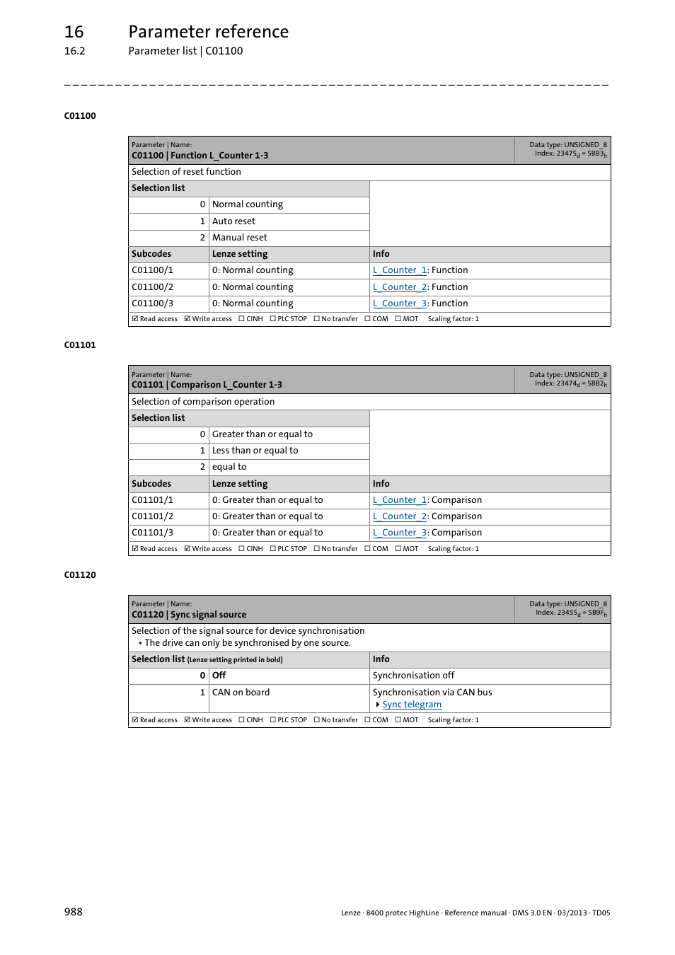 C01100 | function l_counter 1-3, C01101 | comparison l_counter 1-3, C01120 | sync signal source | C01100/1, C01101/1, C01120, Ed in, 16 parameter reference | Lenze 8400 User Manual | Page 988 / 1494