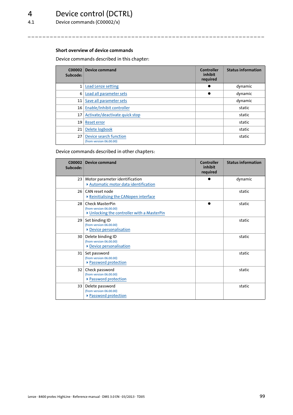 4device control (dctrl) | Lenze 8400 User Manual | Page 99 / 1494