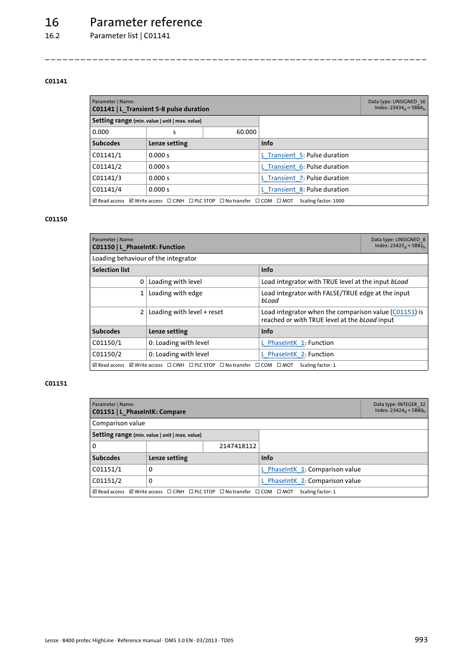 C01141 | l_transient 5-8 pulse duration, C01150 | l_phaseintk: function, C01151 | l_phaseintk: compare | 16 parameter reference | Lenze 8400 User Manual | Page 993 / 1494