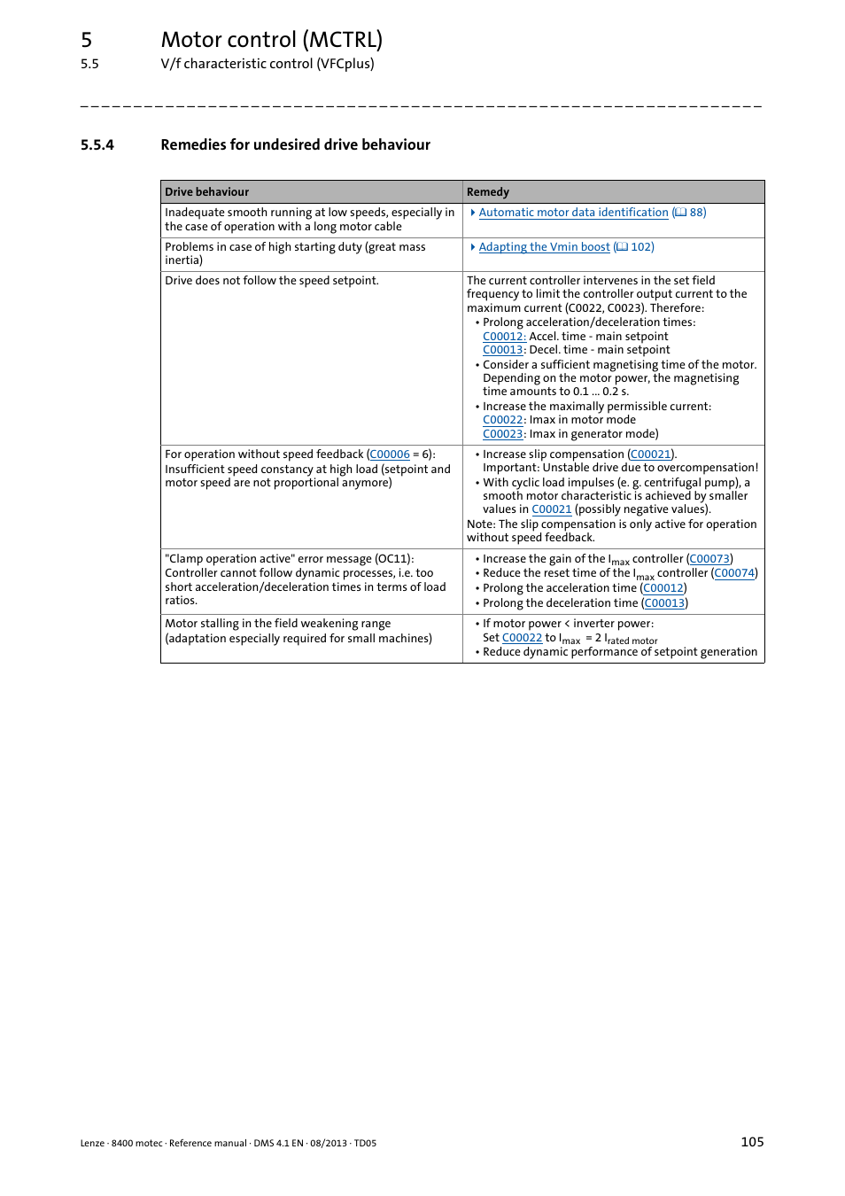 4 remedies for undesired drive behaviour, Remedies for undesired drive behaviour, 5motor control (mctrl) | Lenze 8400 motec User Manual | Page 105 / 518