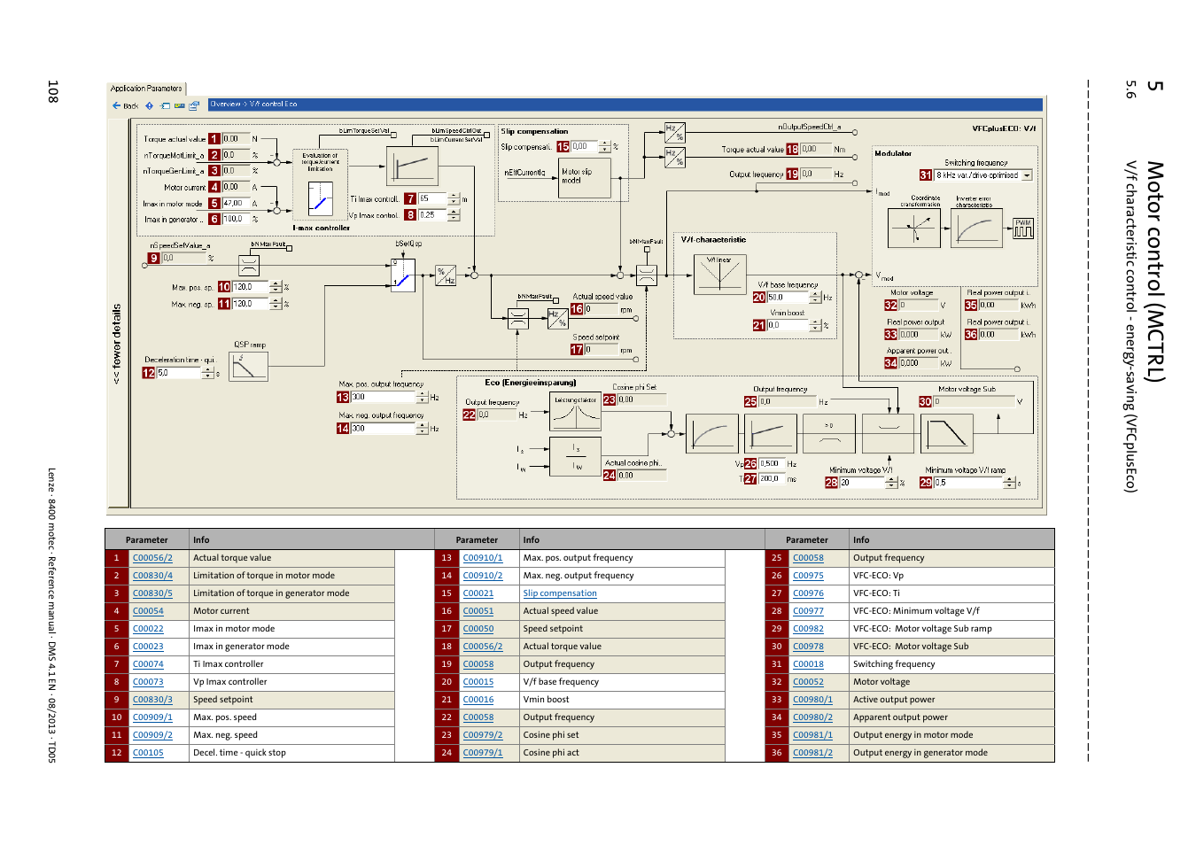 5m otor control (mctrl) | Lenze 8400 motec User Manual | Page 108 / 518