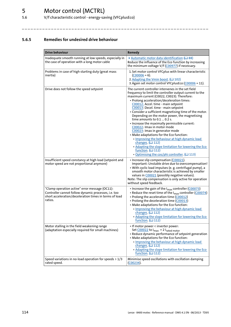 5 remedies for undesired drive behaviour, Remedies for undesired drive behaviour, 5motor control (mctrl) | Lenze 8400 motec User Manual | Page 114 / 518