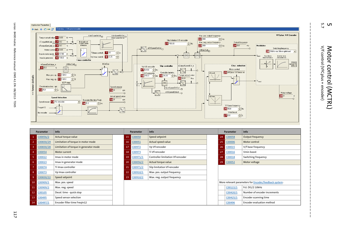 5m otor control (mctrl) | Lenze 8400 motec User Manual | Page 117 / 518