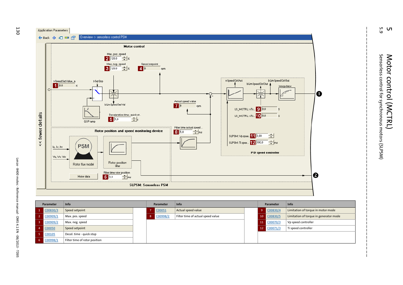 5m otor control (mctrl) | Lenze 8400 motec User Manual | Page 130 / 518