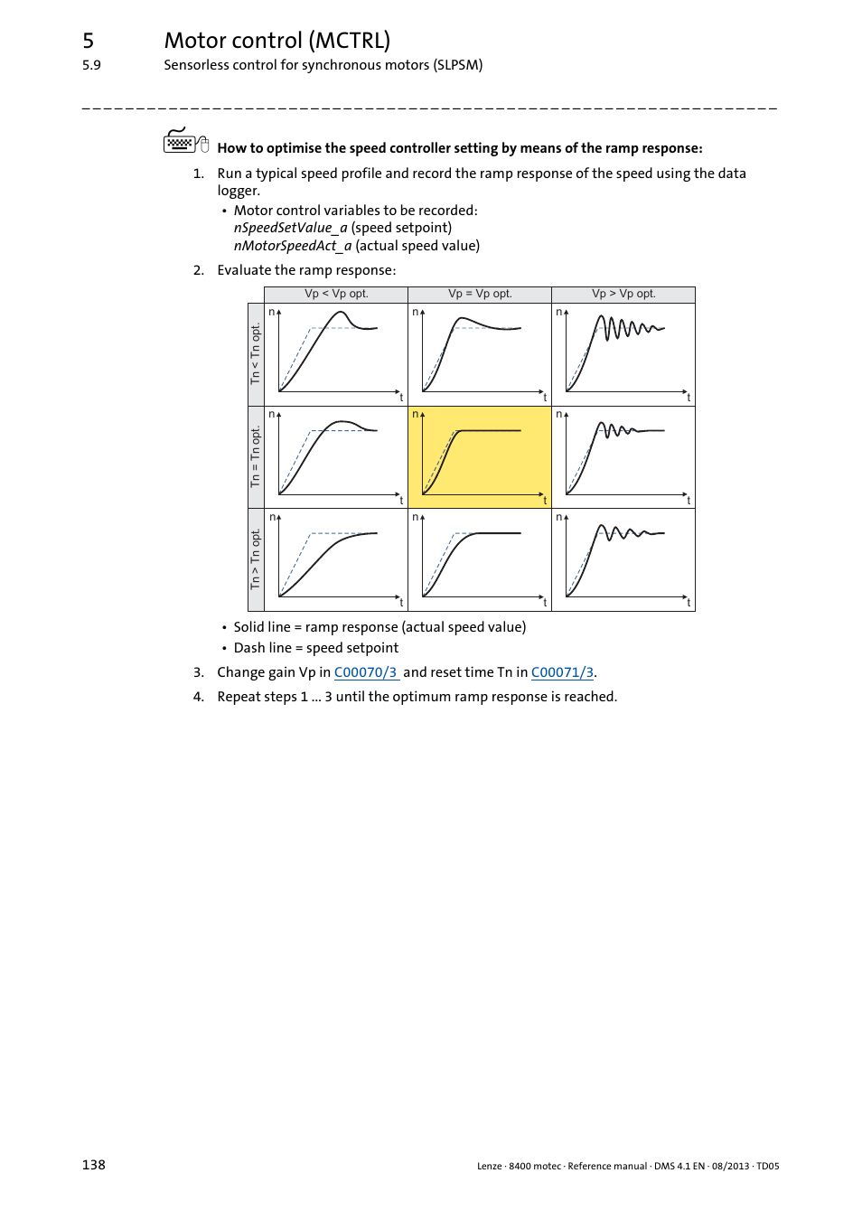 5motor control (mctrl) | Lenze 8400 motec User Manual | Page 138 / 518