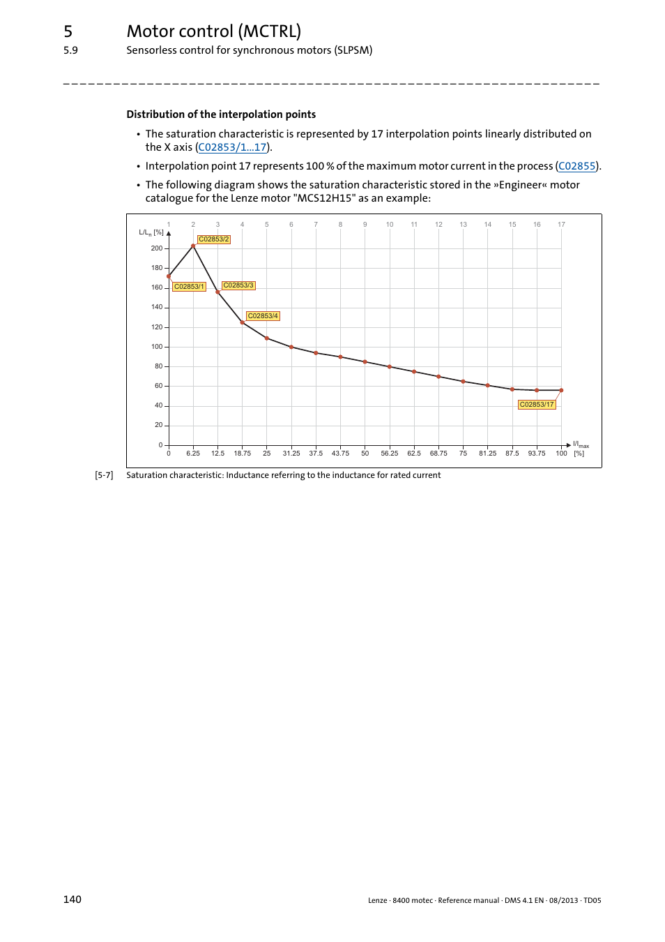 5motor control (mctrl) | Lenze 8400 motec User Manual | Page 140 / 518