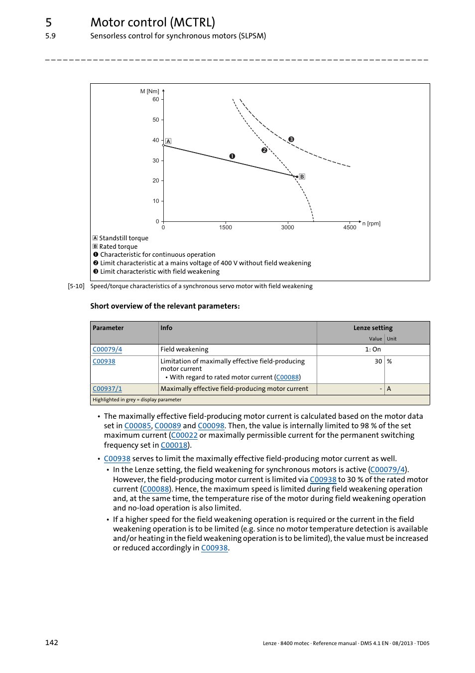 5motor control (mctrl) | Lenze 8400 motec User Manual | Page 142 / 518