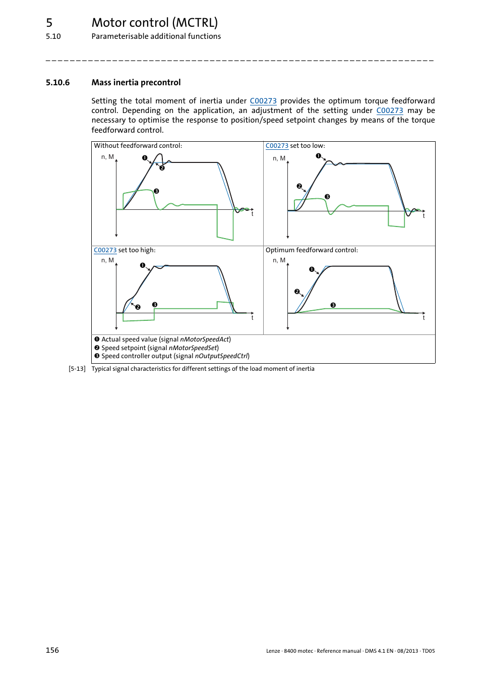6 mass inertia precontrol, Mass inertia precontrol, 5motor control (mctrl) | Lenze 8400 motec User Manual | Page 156 / 518