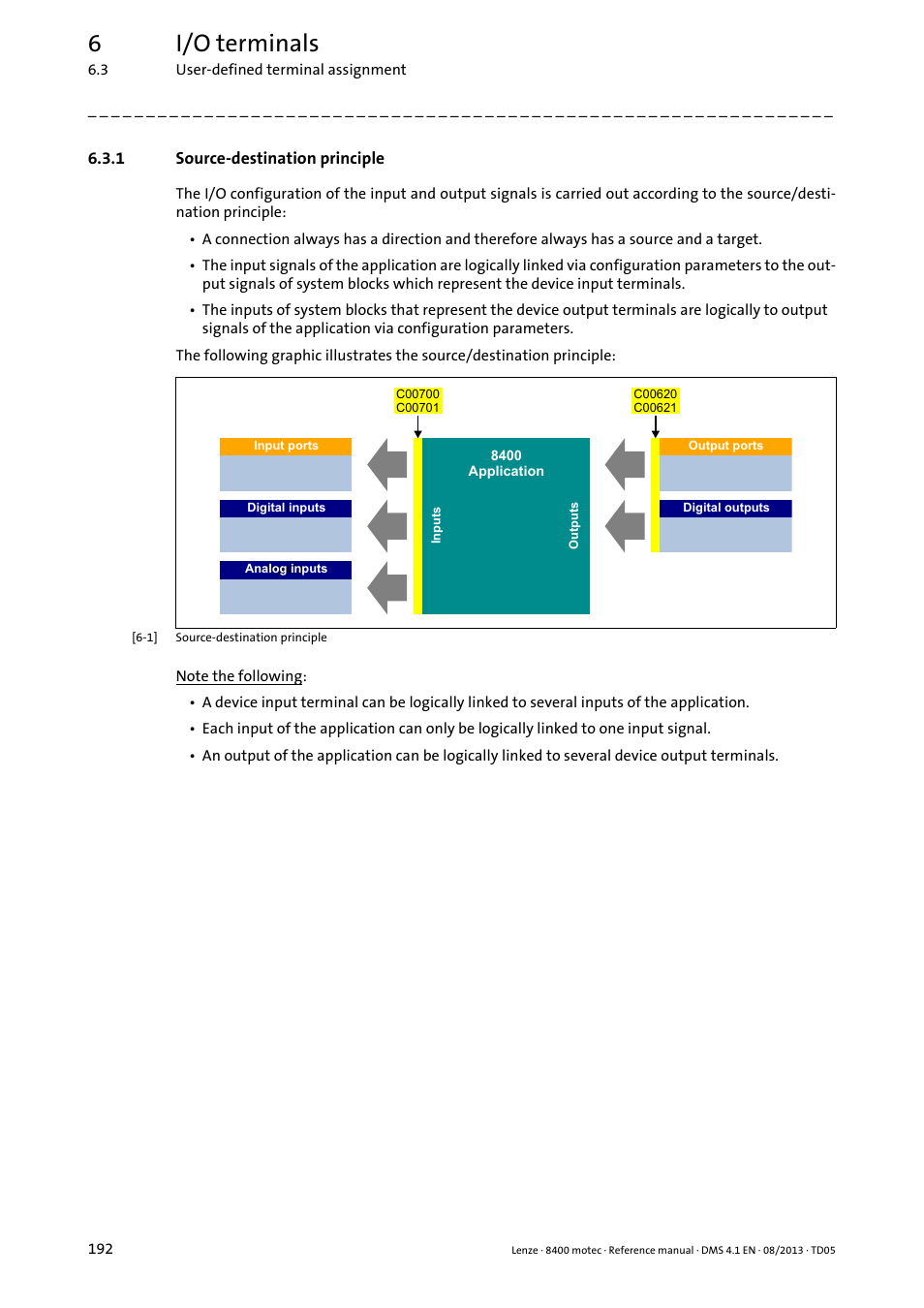 1 source-destination principle, Source-destination principle, 6i/o terminals | Lenze 8400 motec User Manual | Page 192 / 518