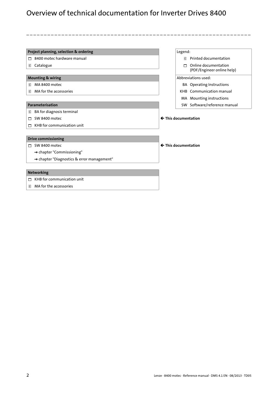 Lenze 8400 motec User Manual | Page 2 / 518