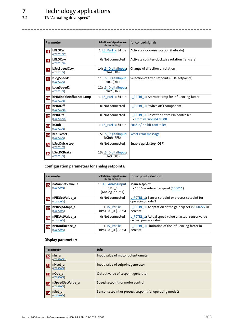 7technology applications | Lenze 8400 motec User Manual | Page 203 / 518
