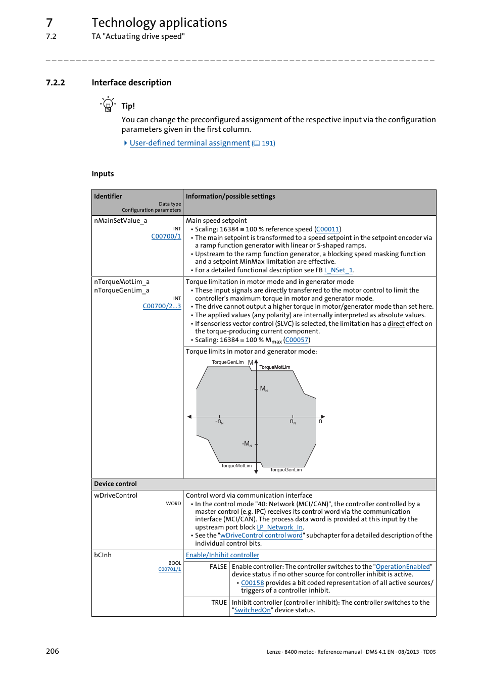 2 interface description, Interface description, La_nctrl | 7technology applications | Lenze 8400 motec User Manual | Page 206 / 518