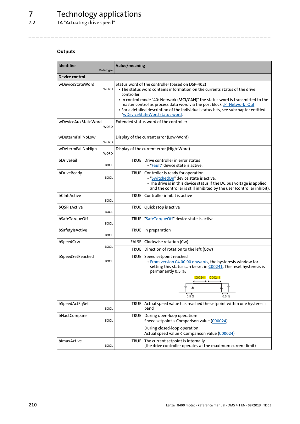 7technology applications | Lenze 8400 motec User Manual | Page 210 / 518