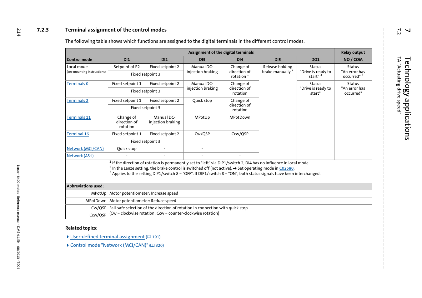 3 terminal assignment of the control modes, Terminal assignment of the control modes, 7technology applications | Lenze 8400 motec User Manual | Page 214 / 518