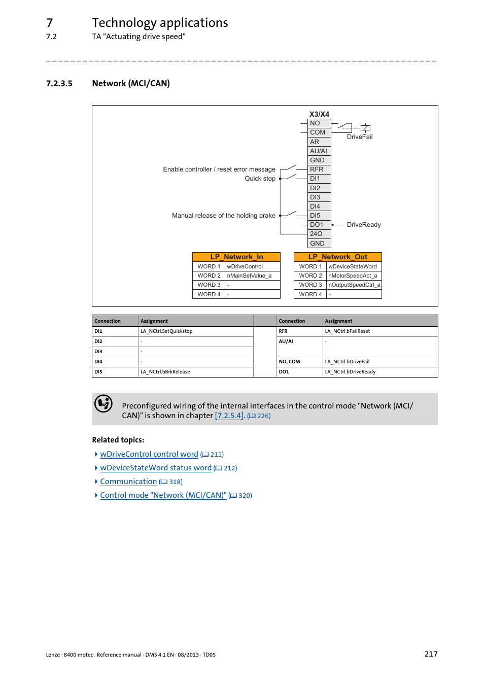 5 network (mci/can), Network (mci/can), 7technology applications | Lenze 8400 motec User Manual | Page 217 / 518