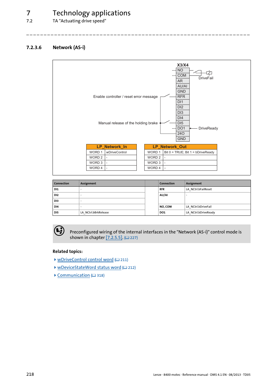 6 network (as-i), Network (as-i), 7technology applications | Lenze 8400 motec User Manual | Page 218 / 518