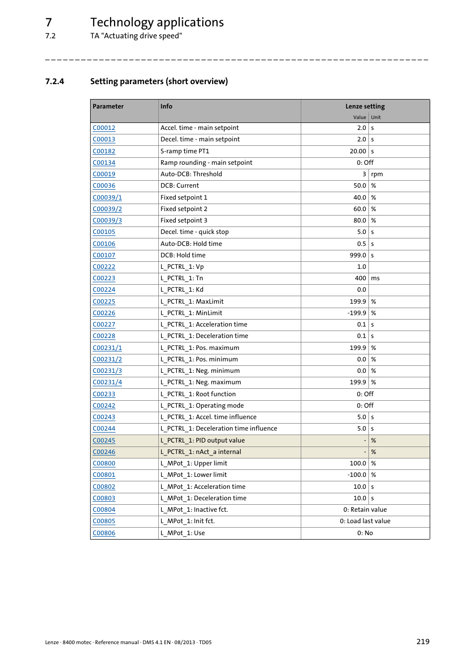 4 setting parameters (short overview), Setting parameters (short overview), 7technology applications | Lenze 8400 motec User Manual | Page 219 / 518