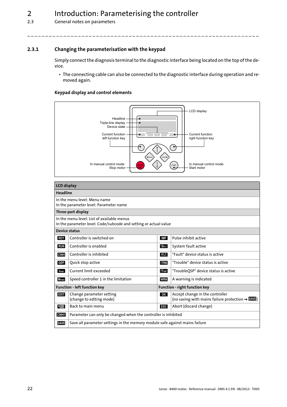 1 changing the parameterisation with the keypad, Changing the parameterisation with the keypad, 2introduction: parameterising the controller | Lenze 8400 motec User Manual | Page 22 / 518