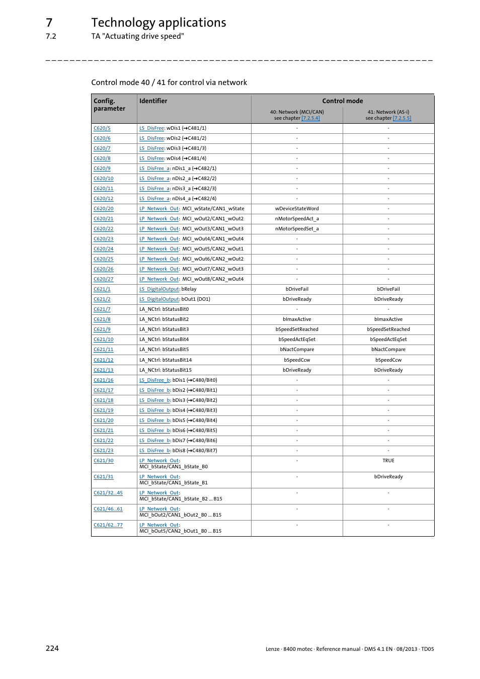 7technology applications, 2 ta "actuating drive speed" 224, Control mode 40 / 41 for control via network | Lenze 8400 motec User Manual | Page 224 / 518